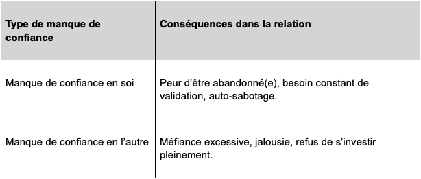 manque de confiance